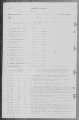 Thumbnail for Report of Changes > 1-Nov-1945