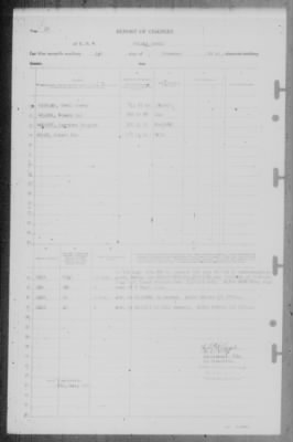 Thumbnail for Report of Changes > 1-Nov-1945