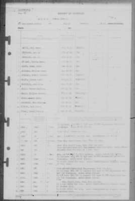 Thumbnail for Report of Changes > 1-Dec-1945