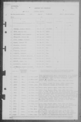 Thumbnail for Report of Changes > 1-Dec-1945