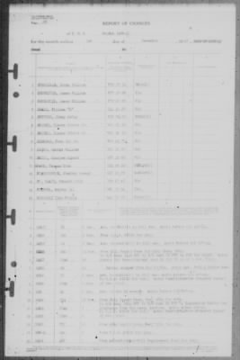 Thumbnail for Report of Changes > 1-Dec-1945