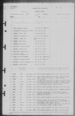 Report of Changes > 1-Jan-1946