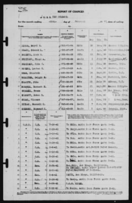 Report of Changes > 28-Feb-1941