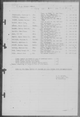 Muster Rolls > 13-Jul-1946