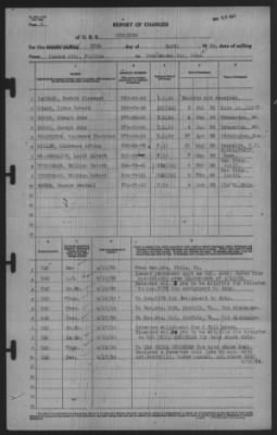 Thumbnail for Report of Changes > 17-Apr-1939