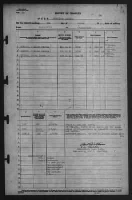 Report of Changes > 9-Mar-1944