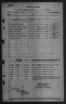 Report of Changes > 31-May-1944