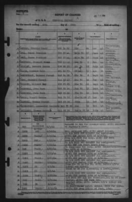 Report of Changes > 30-Jun-1944