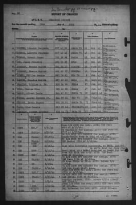 Report of Changes > 30-Jun-1944