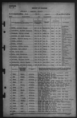 Report of Changes > 24-Aug-1944