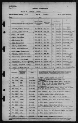 Report of Changes > 31-Jan-1944