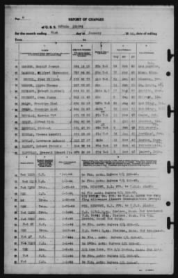 Report of Changes > 31-Jan-1944