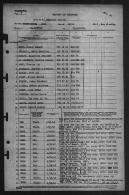 Report of Changes > 26-Apr-1945