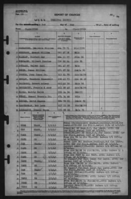Report of Changes > 2-May-1945