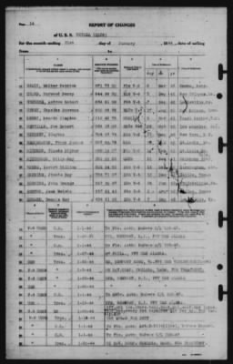 Report of Changes > 31-Jan-1944