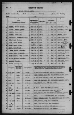 Report of Changes > 31-Jan-1944