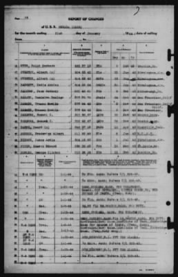 Report of Changes > 31-Jan-1944