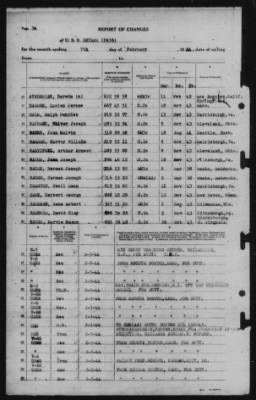 Report of Changes > 7-Feb-1944