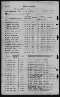 Report of Changes > 7-Feb-1944