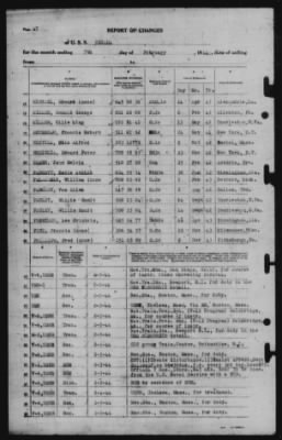 Report of Changes > 7-Feb-1944