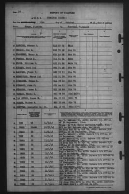 Report of Changes > 31-Oct-1945