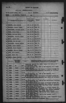 Report of Changes > 1-Dec-1945
