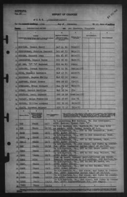 Report of Changes > 13-Dec-1945