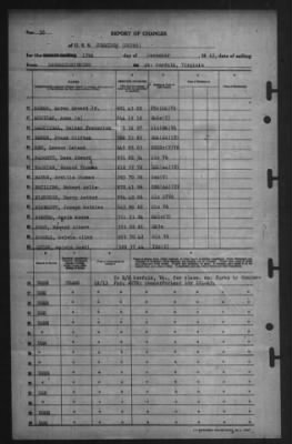 Report of Changes > 13-Dec-1945