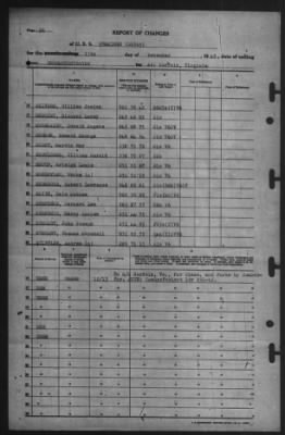 Report of Changes > 13-Dec-1945