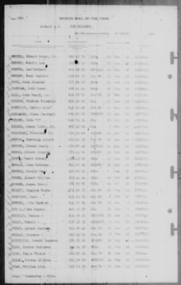 Thumbnail for Muster Rolls > 31-Mar-1944