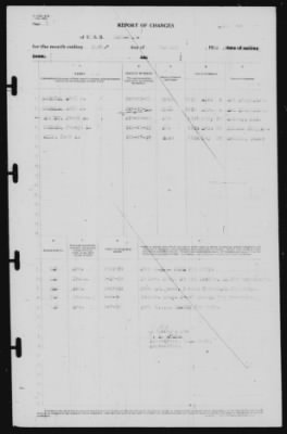 Report of Changes > 31-Jan-1939