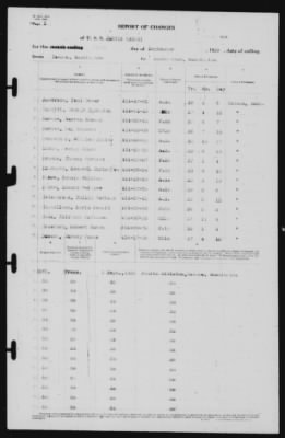 Thumbnail for Report of Changes > 1-Sep-1939