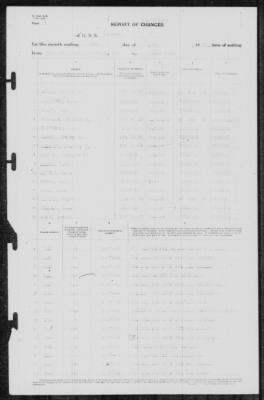 Thumbnail for Report of Changes > 30-Apr-1939