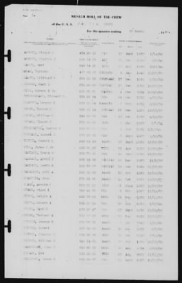 Thumbnail for Muster Rolls > 31-Mar-1940