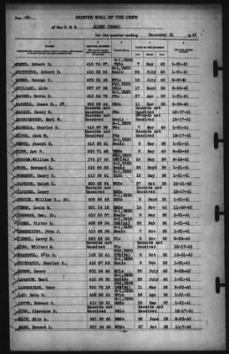 Muster Rolls > 31-Dec-1941