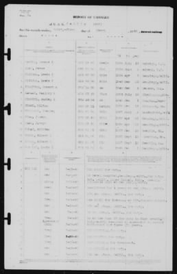 Thumbnail for Report of Changes > 31-Mar-1940