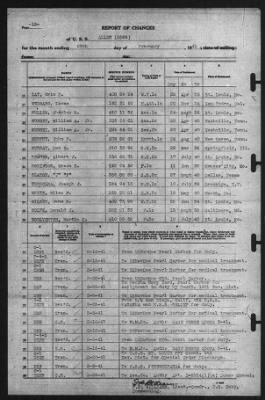 Report of Changes > 28-Feb-1941