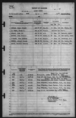 Report of Changes > 30-Apr-1941