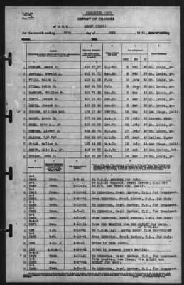Report of Changes > 30-Jun-1941