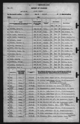 Report of Changes > 31-Aug-1941