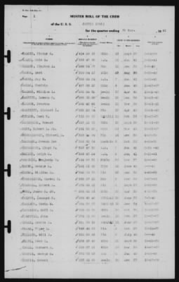 Thumbnail for Muster Rolls > 31-Mar-1941