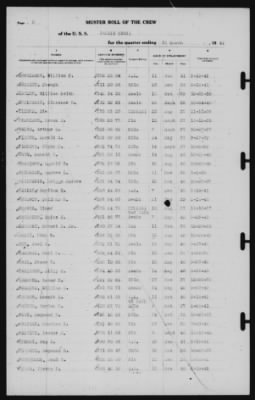 Thumbnail for Muster Rolls > 31-Mar-1941