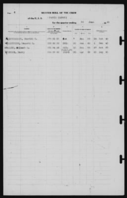 Thumbnail for Muster Rolls > 30-Jun-1941