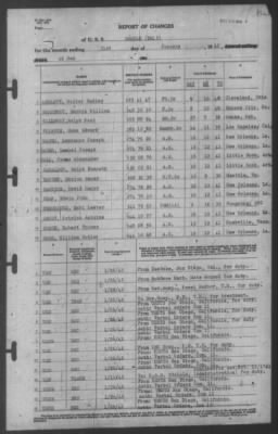 Thumbnail for Report of Changes > 31-Jan-1942