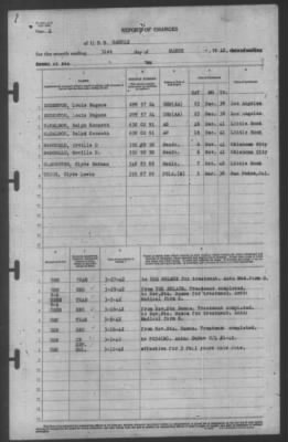 Thumbnail for Report of Changes > 31-Mar-1942