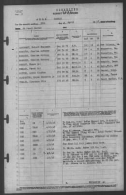 Thumbnail for Report of Changes > 30-Apr-1942