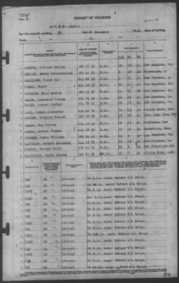 Thumbnail for Report of Changes > 31-Dec-1942