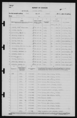 Thumbnail for Report of Changes > 31-Mar-1941