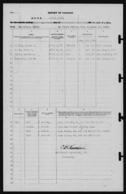 Thumbnail for Report of Changes > 11-Apr-1941