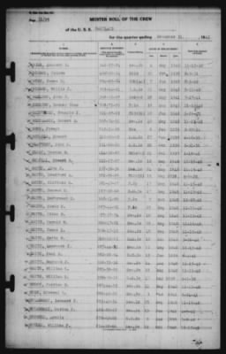 Muster Rolls > 31-Dec-1941